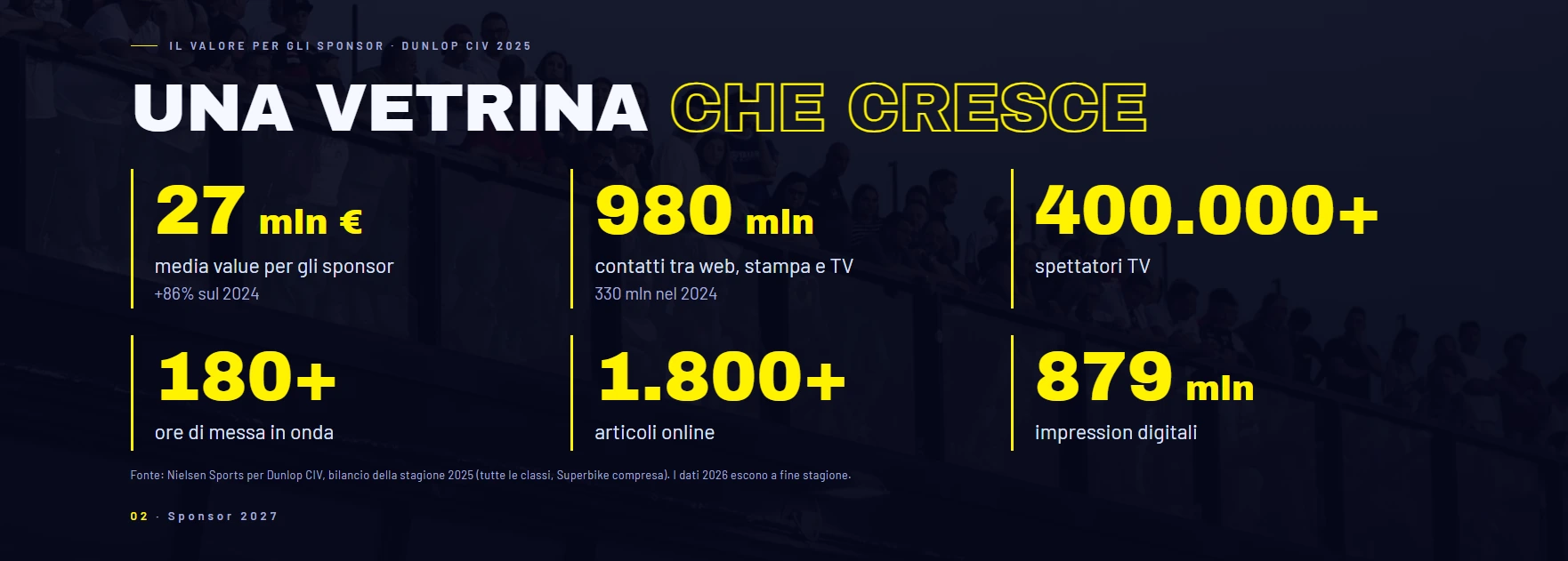 Presentazione del valore per gli sponsor del Dunlop CIV con dati di audience e copertura media